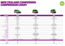 Campervan Comparison Chart